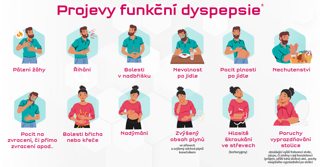 Projevy funkční dyspepsie