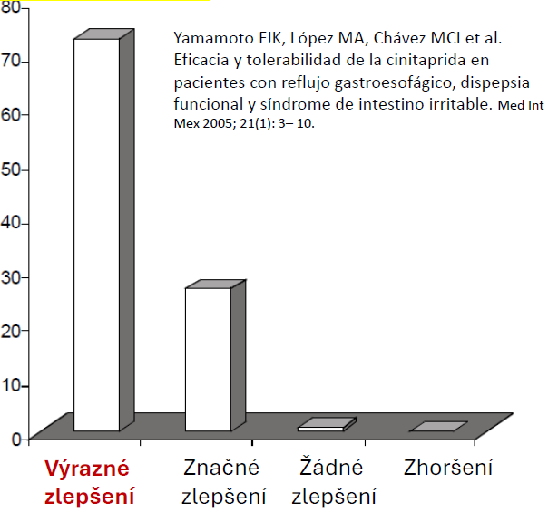 Multicentrická observační studie